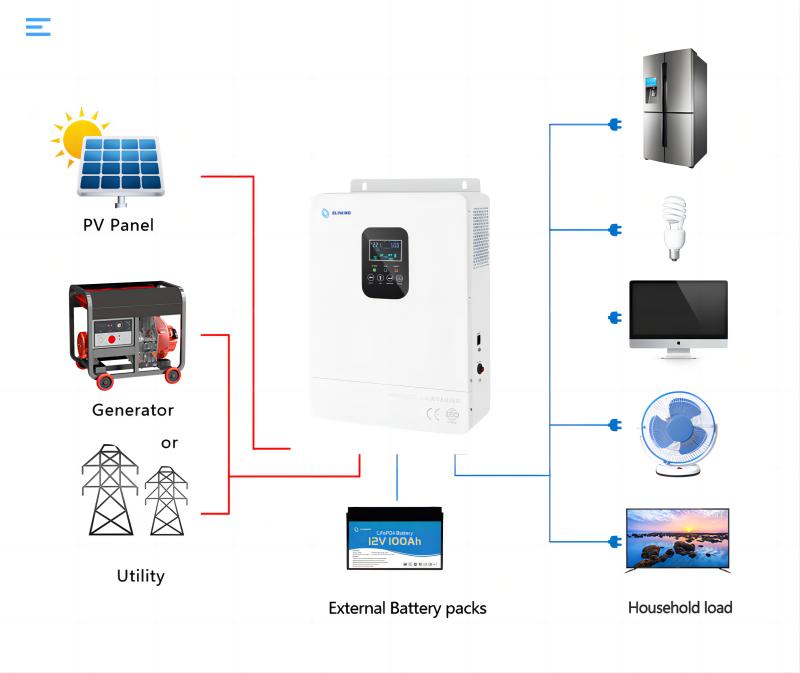 all in one solar charger inverter