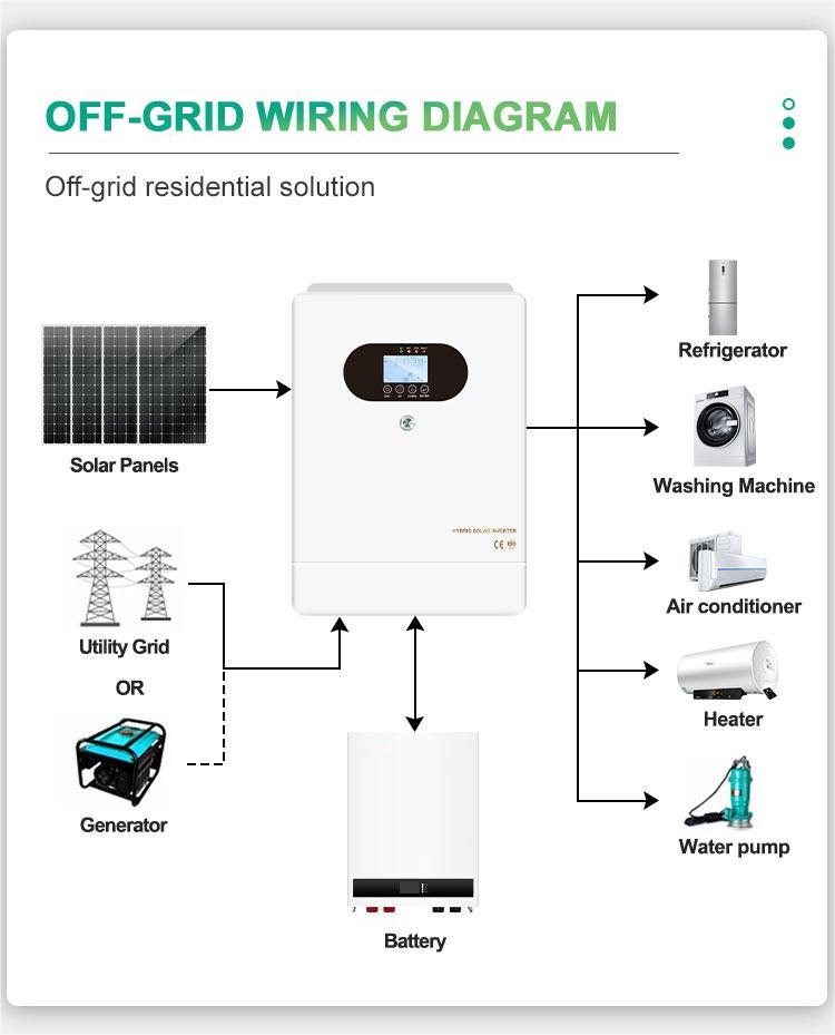 OFF-GRID solar inverter