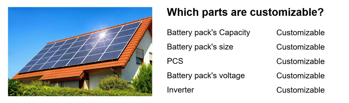complete solar panel kits