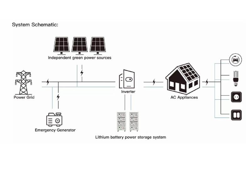 How does the solar inverters work