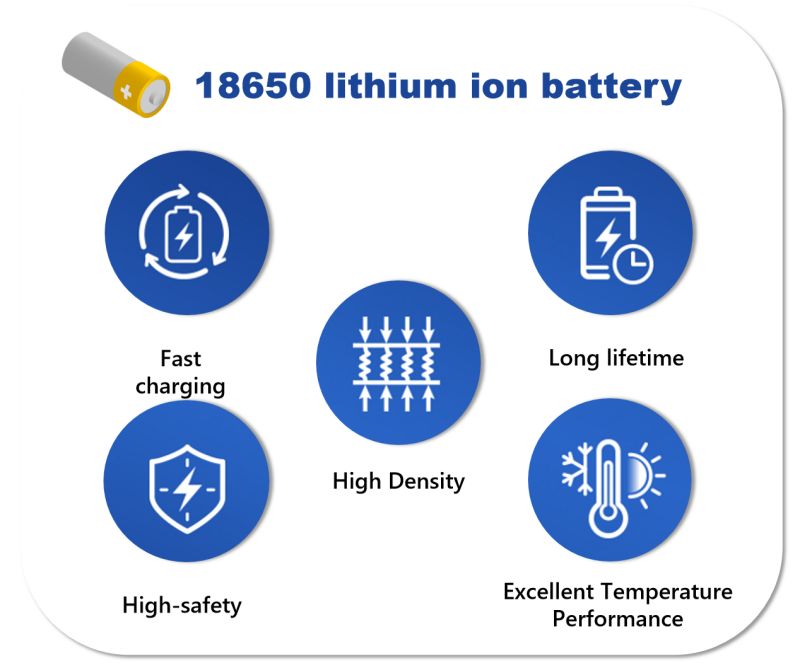 18650 Lithium Battery feature