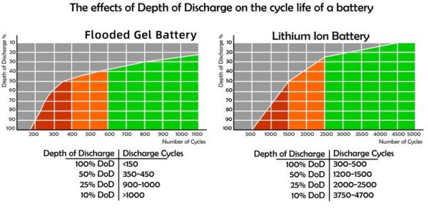 Lithium lon Battery