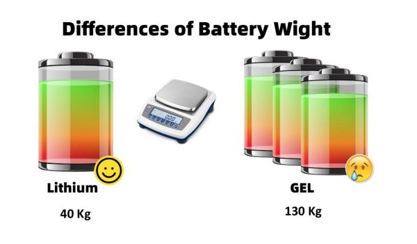 Differences of Battery Wight