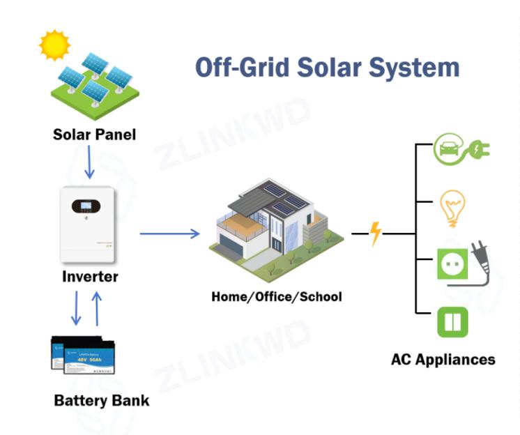 Off-Grid Power System