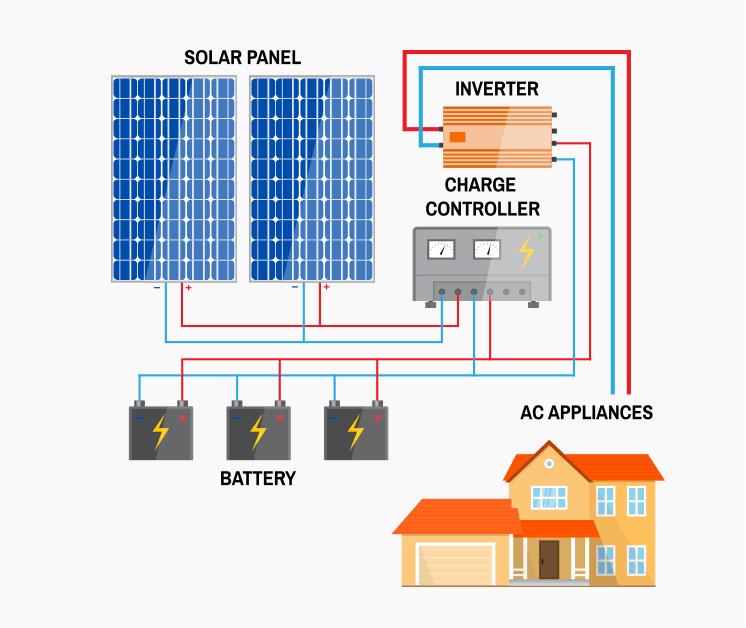 WHAT IS SOLAR POWER SYSTEM?