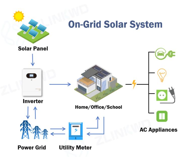 On-Grid Power System